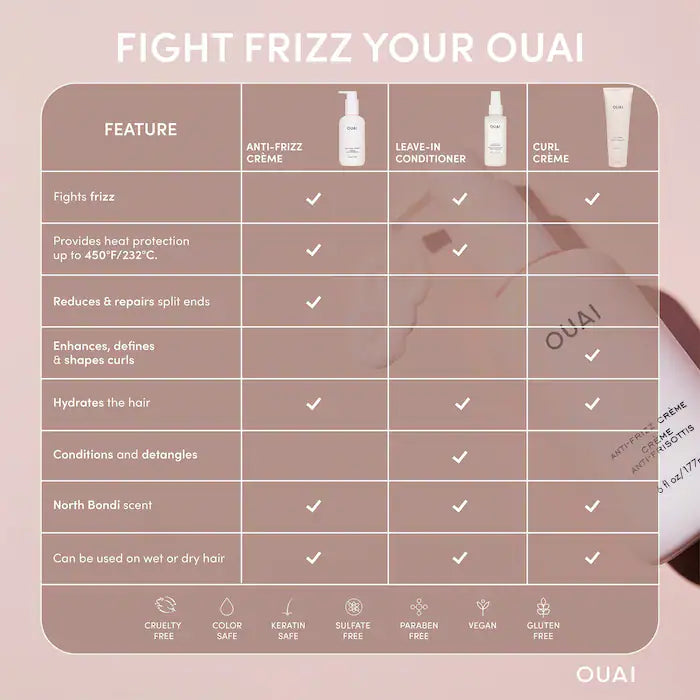 Anti-Frizz Hair Styling Cream - PREVENTA