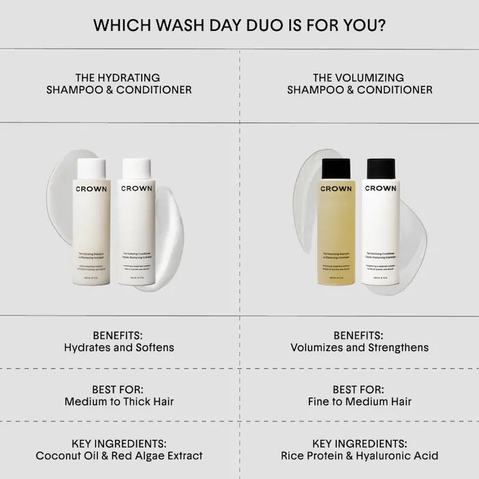 The Hydrating Conditioner for Dry, Damaged Hair - PREVENTA