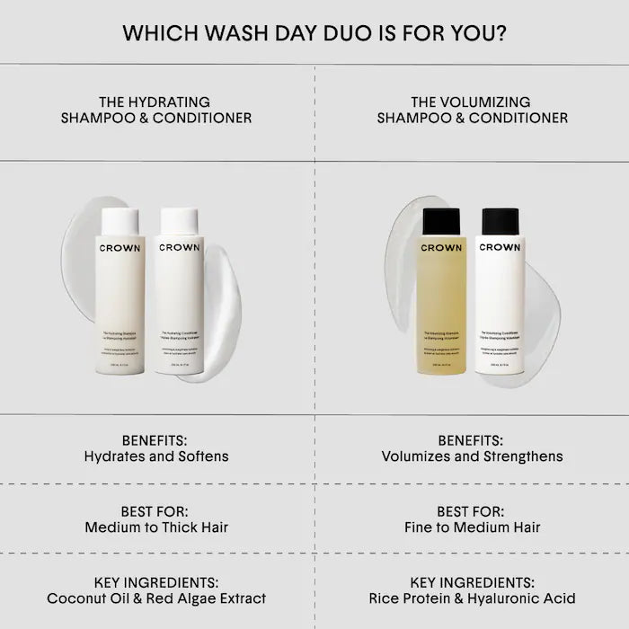 The Volumizing Shampoo for Oily, Flat Hair - PREVENTA