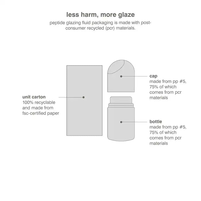 Peptide Glazing Fluid