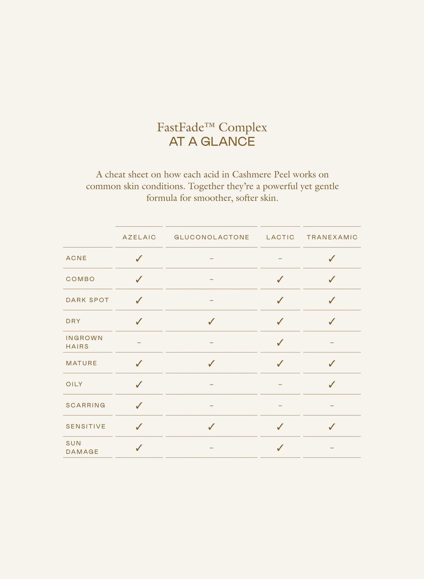 Cashmere Peel Gentle Exfoliating AHA + PHA Toner - PREVENTA