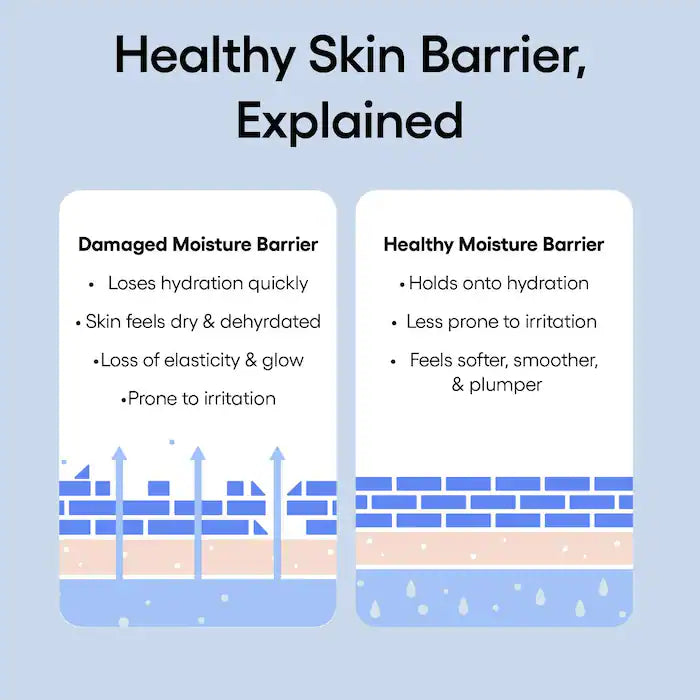 Water Bank Blue Hyaluronic Acid Hydrating Serum - PREVENTA